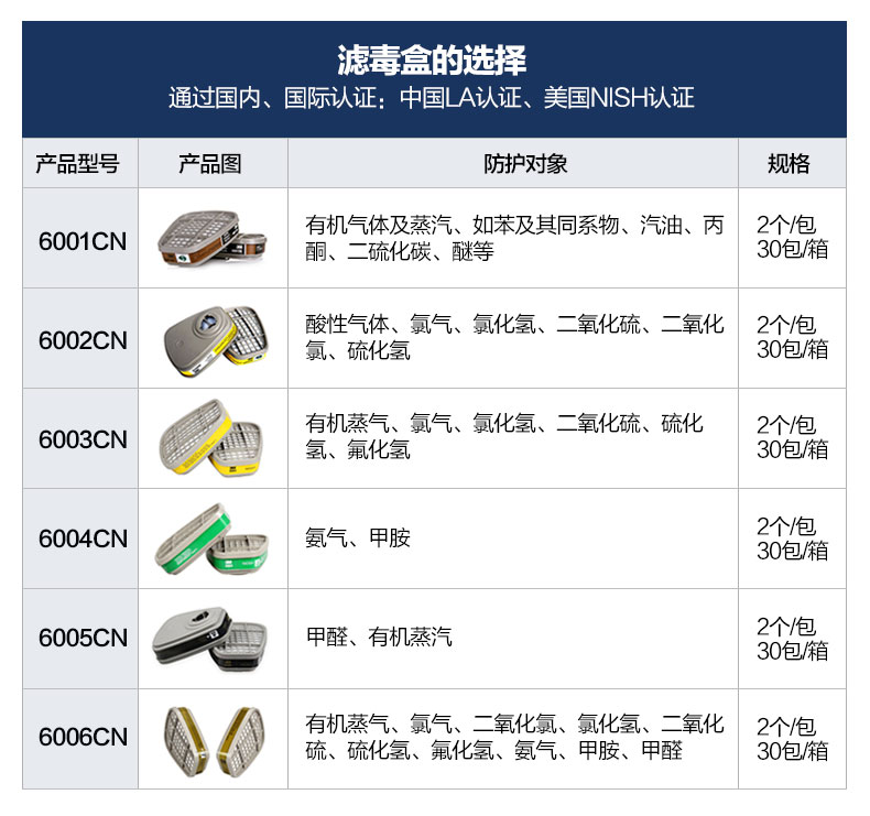 关于参加学位论文实验项目安全风险评估与实验室个体防护实施情况专项检查的通知(图1)