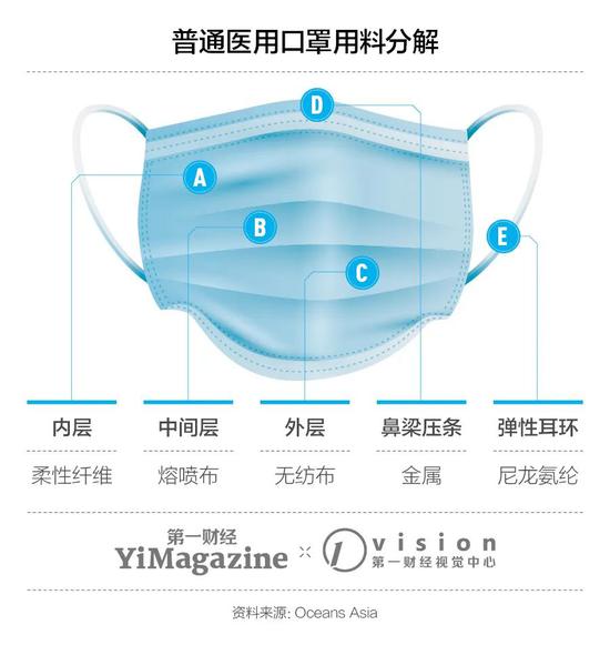 随手丢弃、漂入大海48万吨废弃口罩该去哪里(图1)