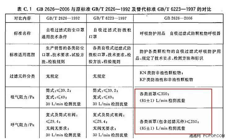 呼吸防护用品按防护方法可分为过滤式和()式两类。(图1)