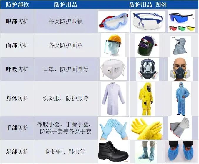 呼吸的防护用品有哪些()(图1)